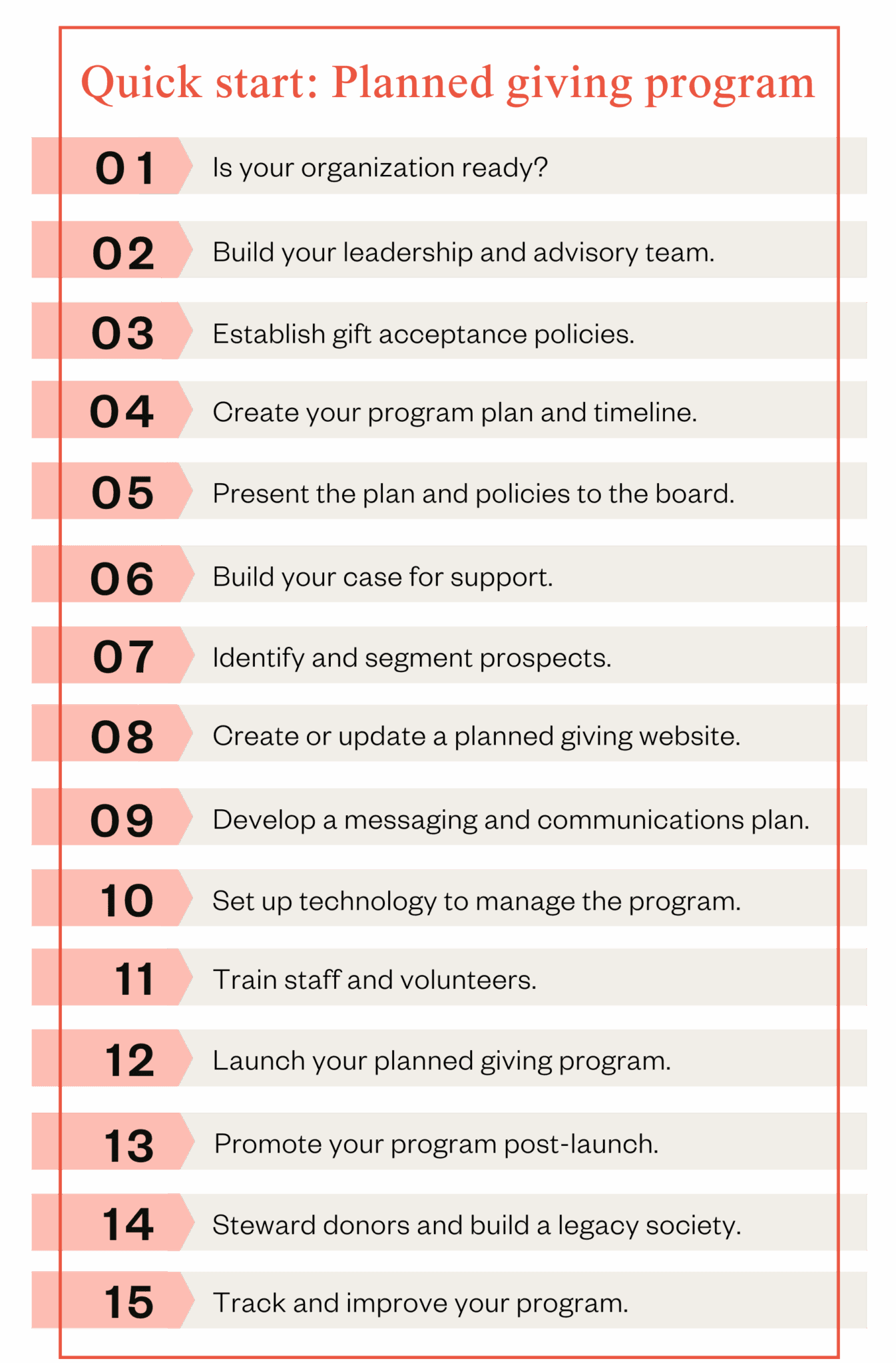 How to start a planned giving program