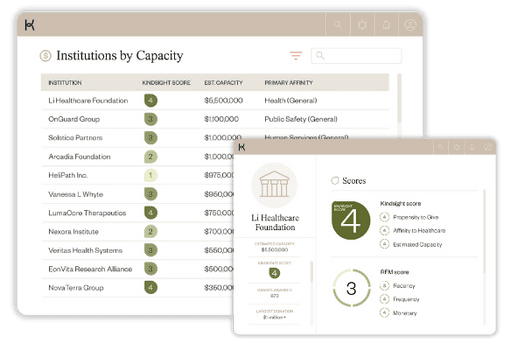 iWave institution lists