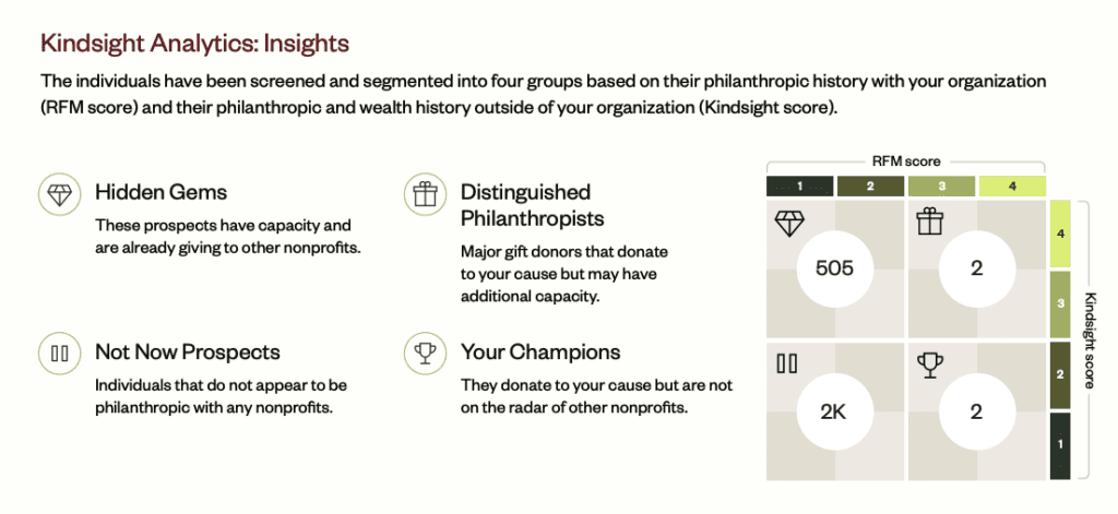 Kindsight’s Screening Reports