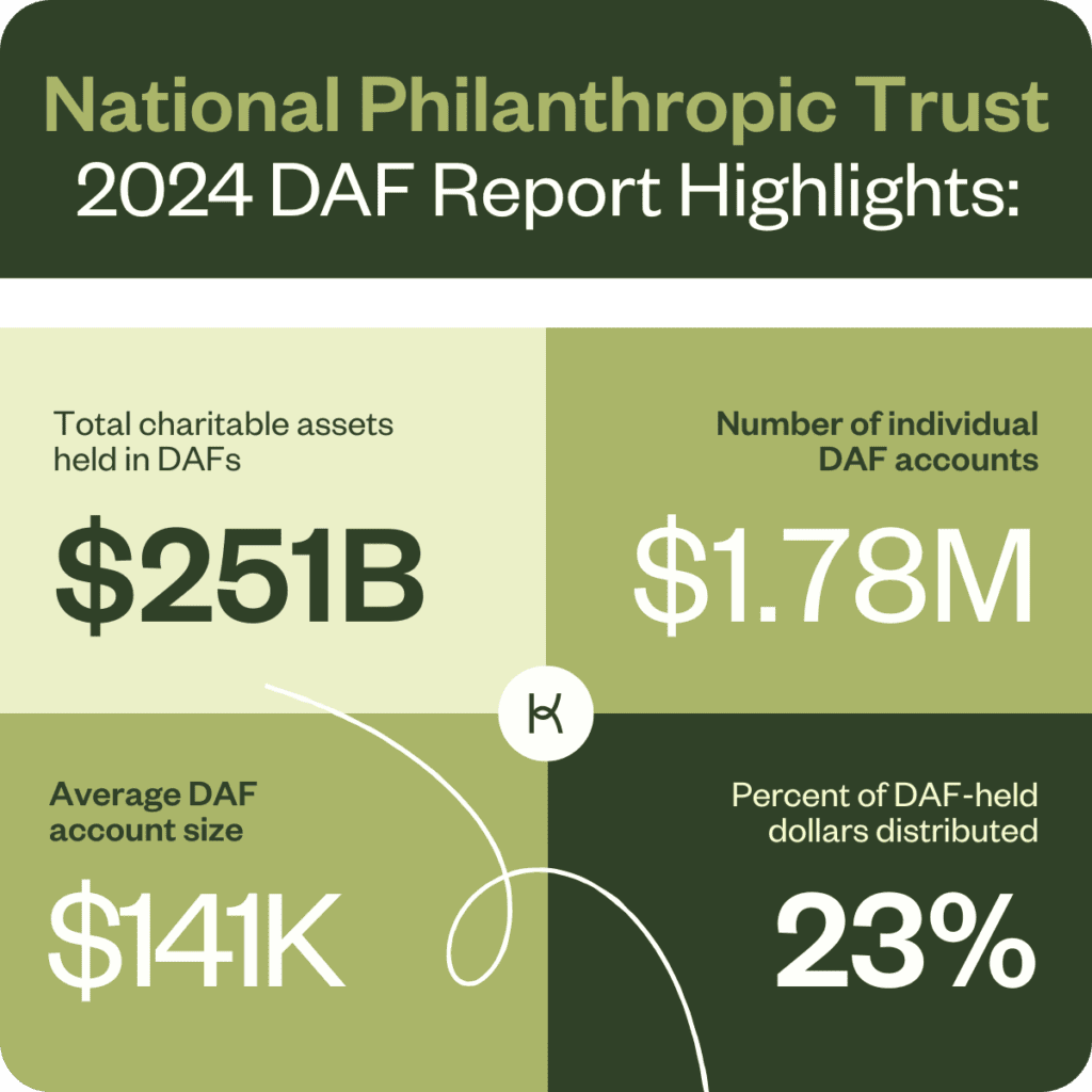 Infographic illustrating the highlights from the National Philanthropic Trust DAF Report.