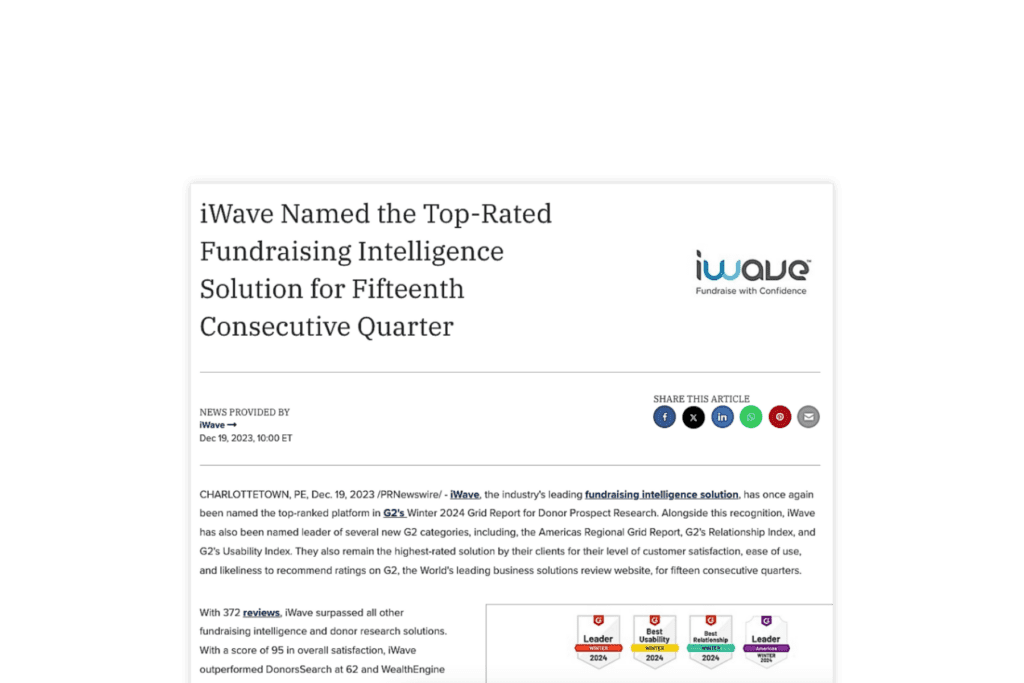iWave Named the Top-Rated Fundraising Intelligence Solution for Fifteenth Consecutive Quarter