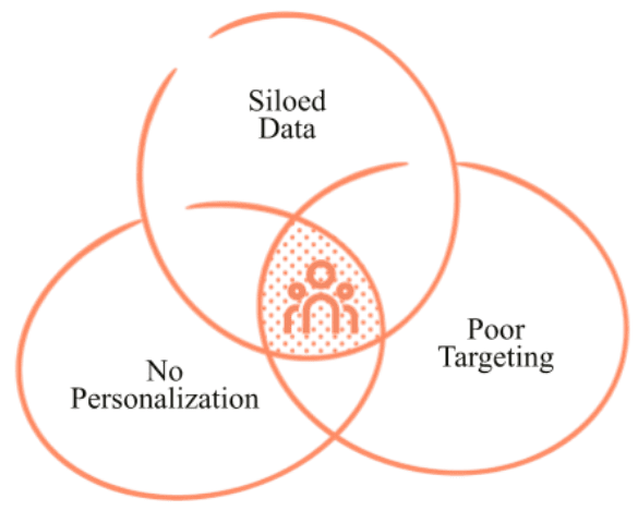Fundraising Blindspot graphic