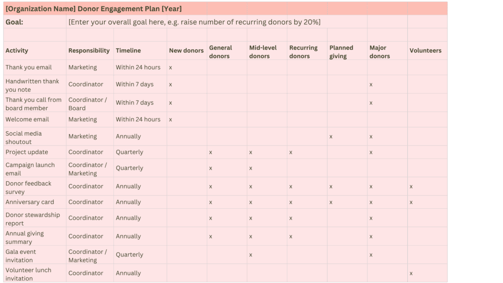 Donor engagement plan template