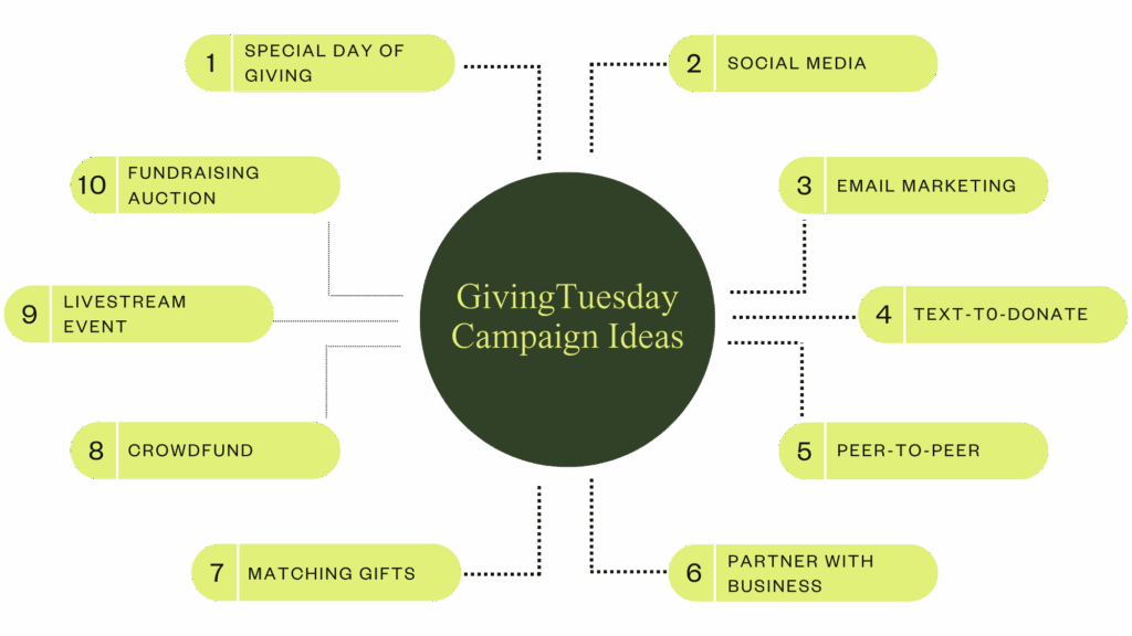 GivingTuesday Campaign fundraising ideas