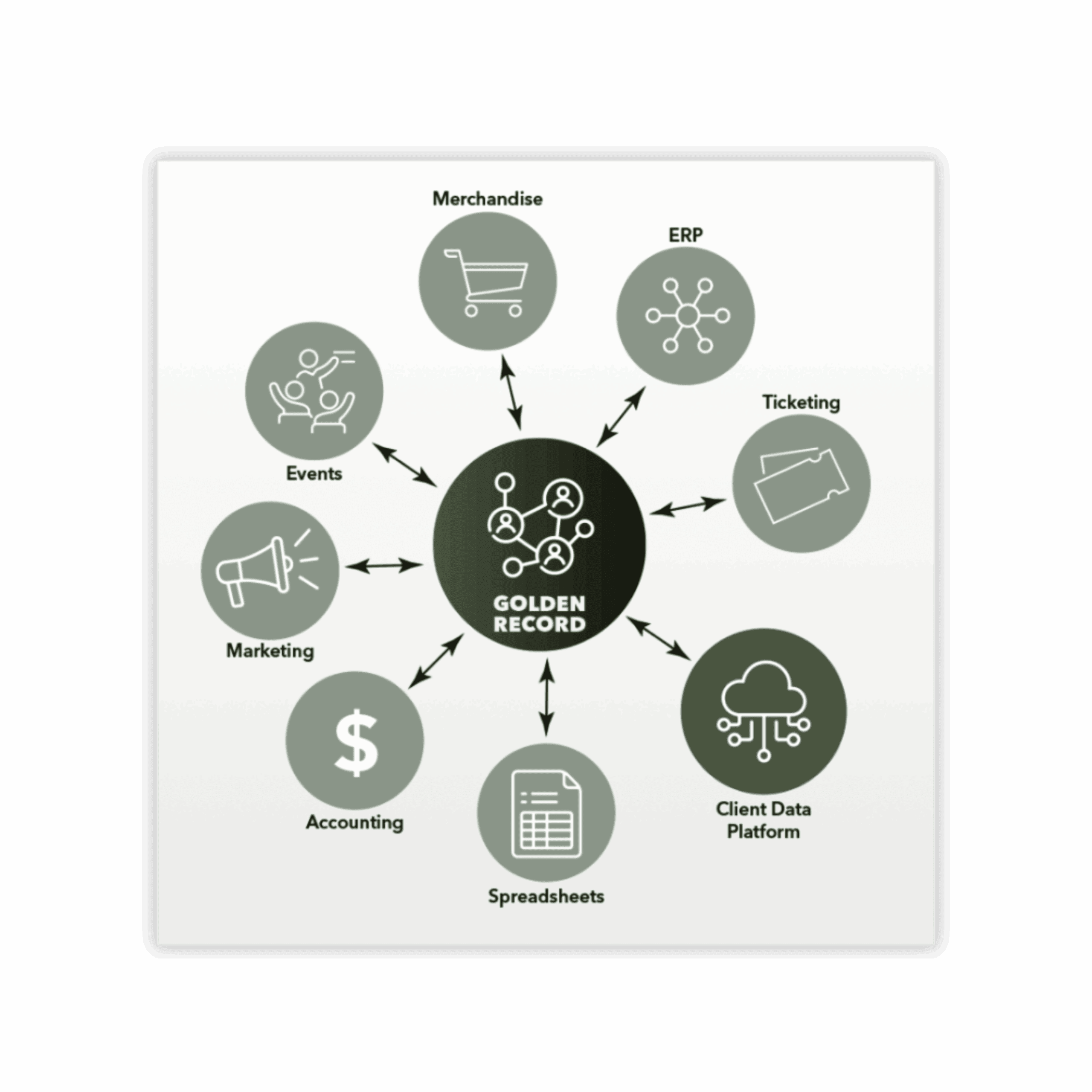 Find those golden records