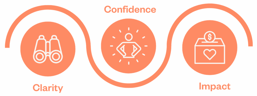 Fundraising analytics outcomes