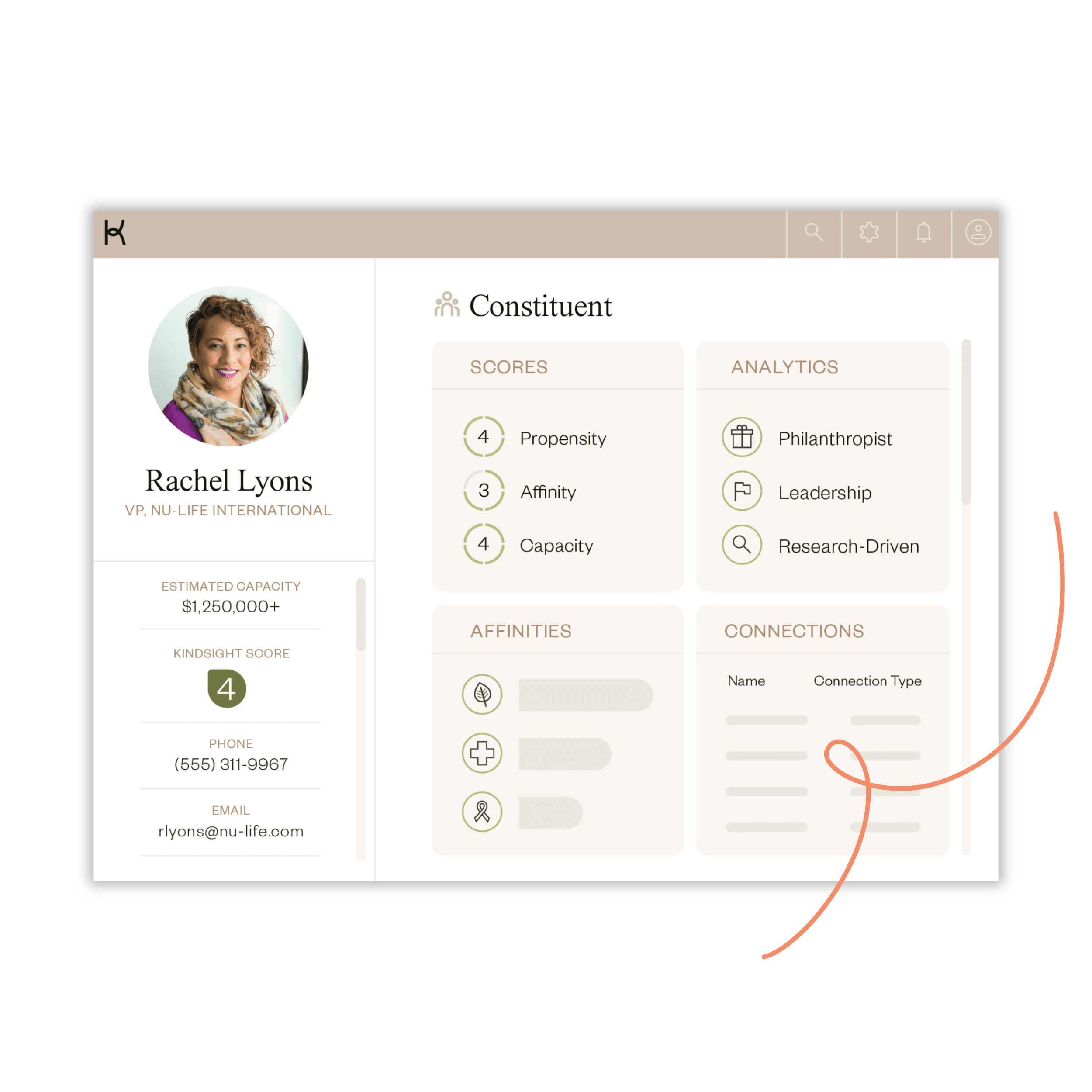 Profile dashboard for “Rachel Lyons, VP at NU-Life International,” showing contact info, donation capacity, scores, affinities, and analytics on a beige interface.