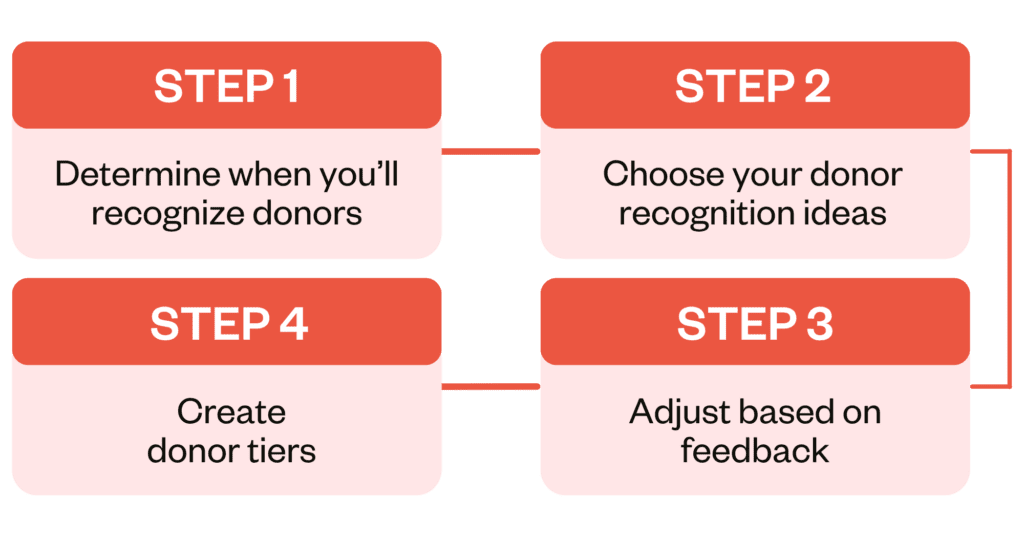 4 steps to effective donor recognition