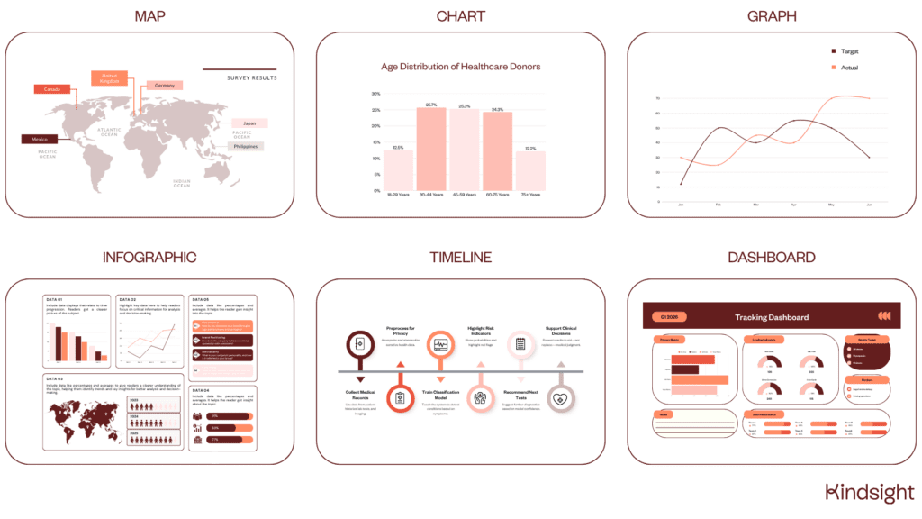 Nonprofit data visualization examples