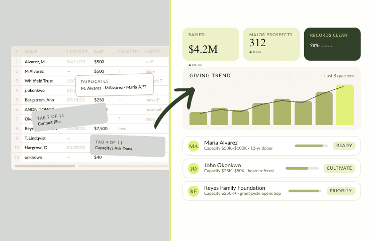 Donor databases for nonprofits