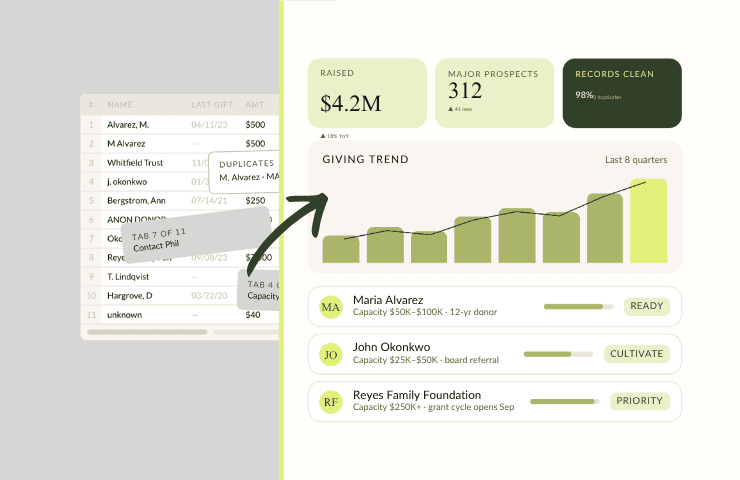 Donor databases for nonprofits