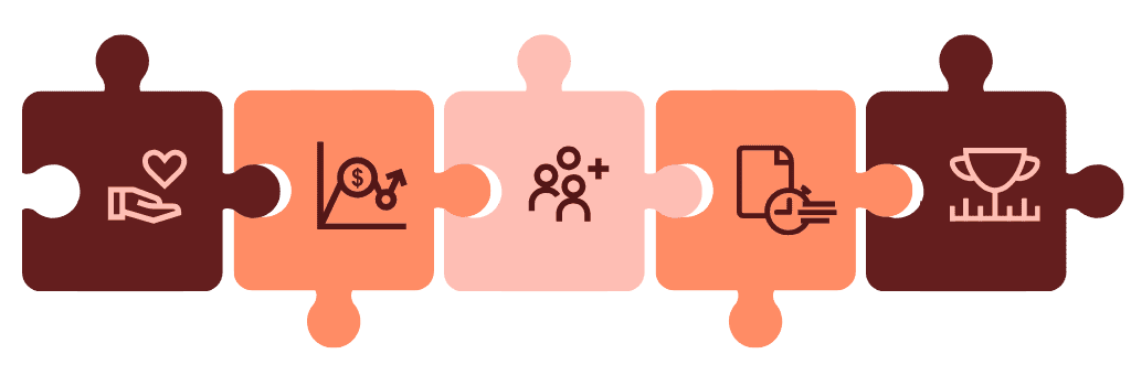 Why you need a nonprofit sustainability plan